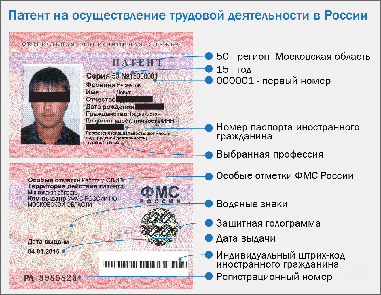 Как сделать патент гражданину таджикистана Как сделать патент гражданину таджикистана