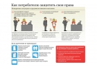 Защита прав потребителя